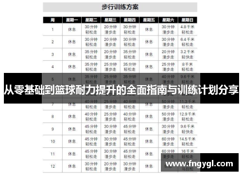 从零基础到篮球耐力提升的全面指南与训练计划分享